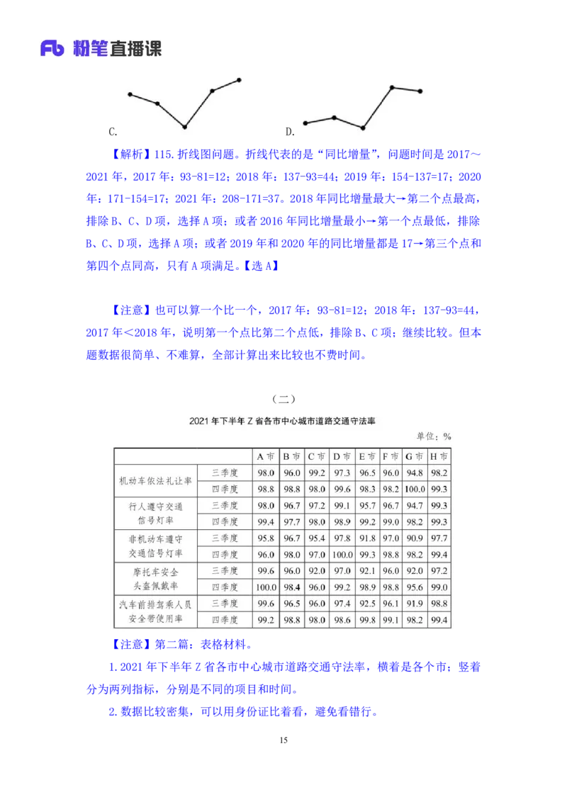 2024.04.22+套题演练-数资2+张磊（讲义+笔记）（笔试系统班图书大礼包：2025国考1期）_2026考公资料_（10）粉笔_2025粉笔国考省考980（课＋笔记）_粉笔980（25多省）_02025国考粉笔980系统班