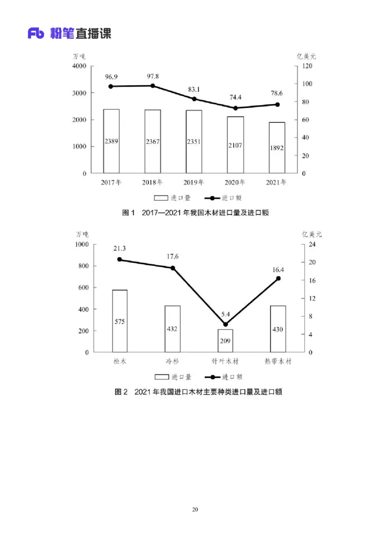 2024.04.22+套题演练-数资2+张磊（讲义+笔记）（笔试系统班图书大礼包：2025国考1期）_2026考公资料_（10）粉笔_2025粉笔国考省考980（课＋笔记）_粉笔980（25多省）_02025国考粉笔980系统班