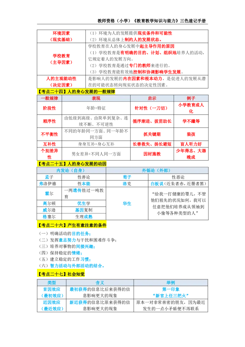 教师资格证《小学教育知识与能力》三色速记手册_教资_32教师资格证三色笔记