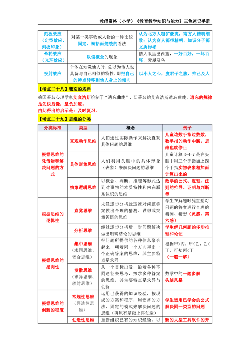 教师资格证《小学教育知识与能力》三色速记手册_教资_32教师资格证三色笔记