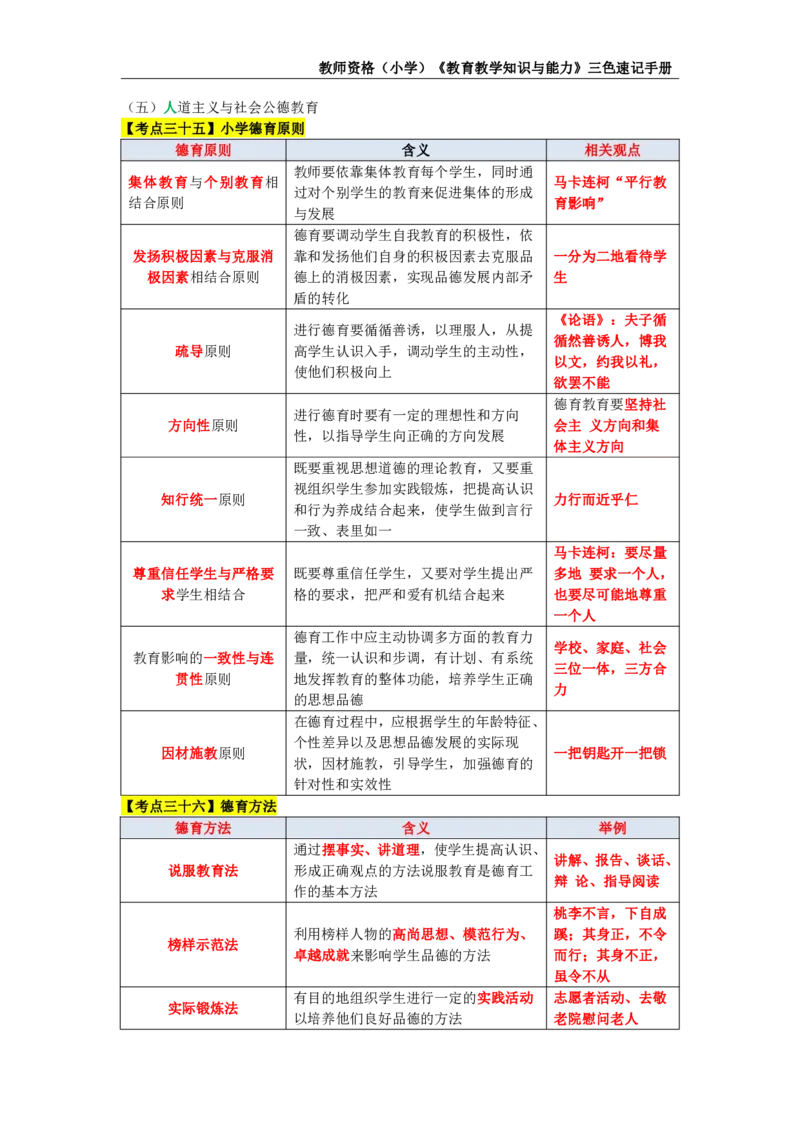 教师资格证《小学教育知识与能力》三色速记手册_教资_32教师资格证三色笔记