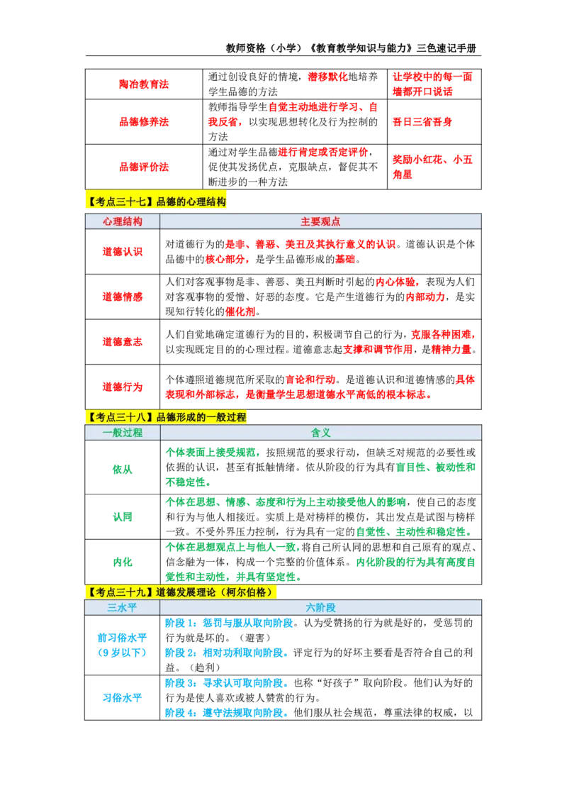 教师资格证《小学教育知识与能力》三色速记手册_教资_32教师资格证三色笔记