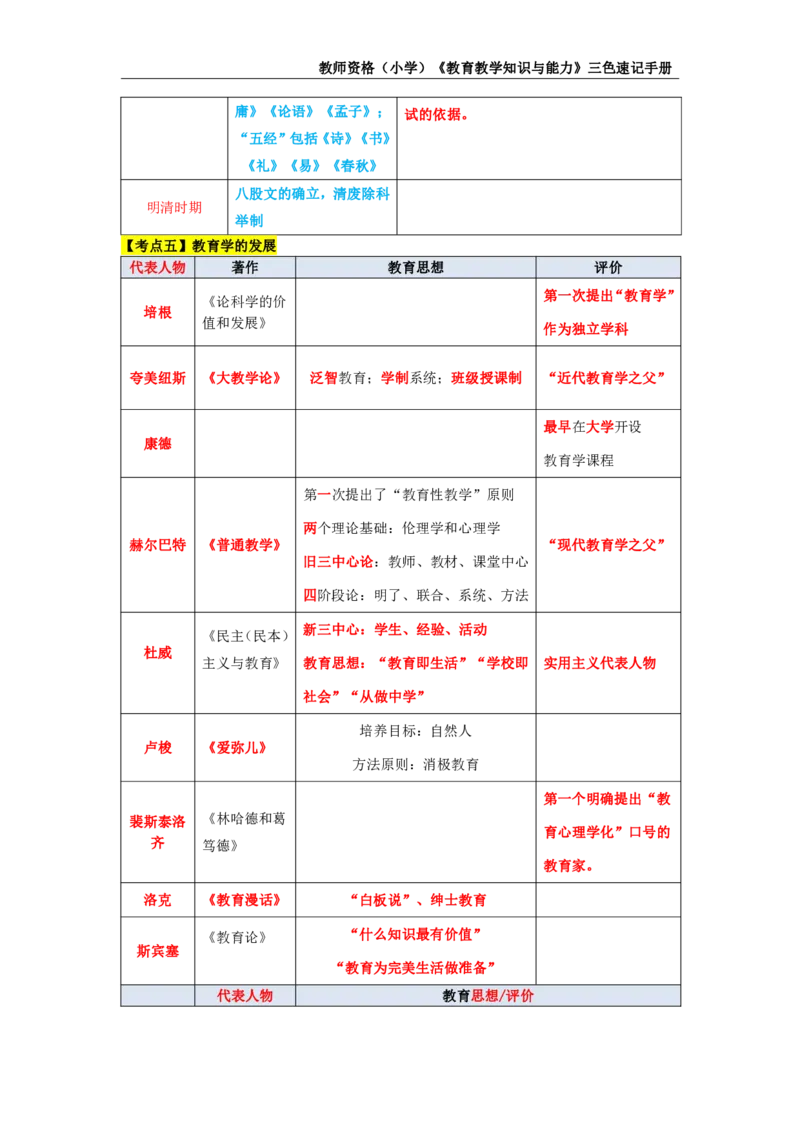 教师资格证《小学教育知识与能力》三色速记手册_教资_32教师资格证三色笔记
