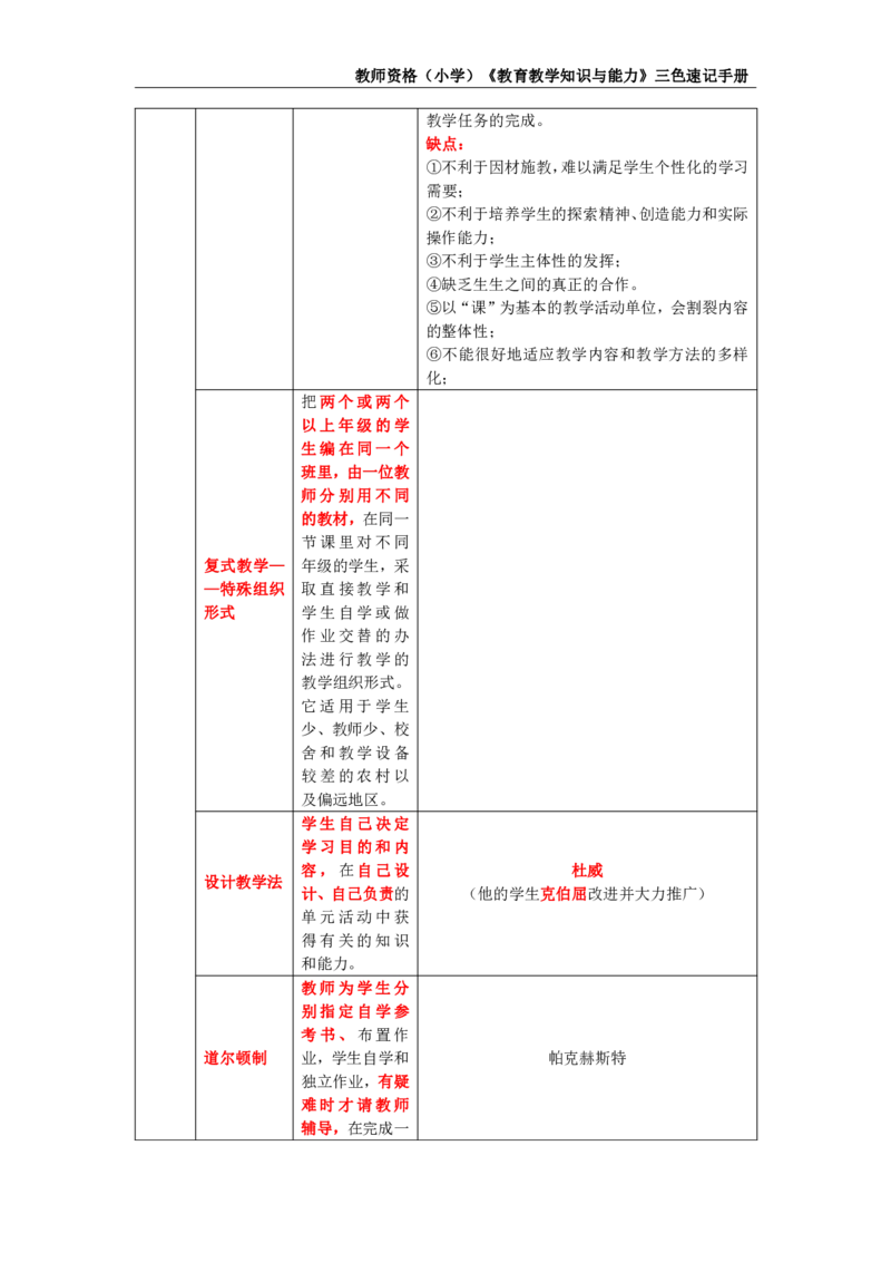 教师资格证《小学教育知识与能力》三色速记手册_教资_32教师资格证三色笔记