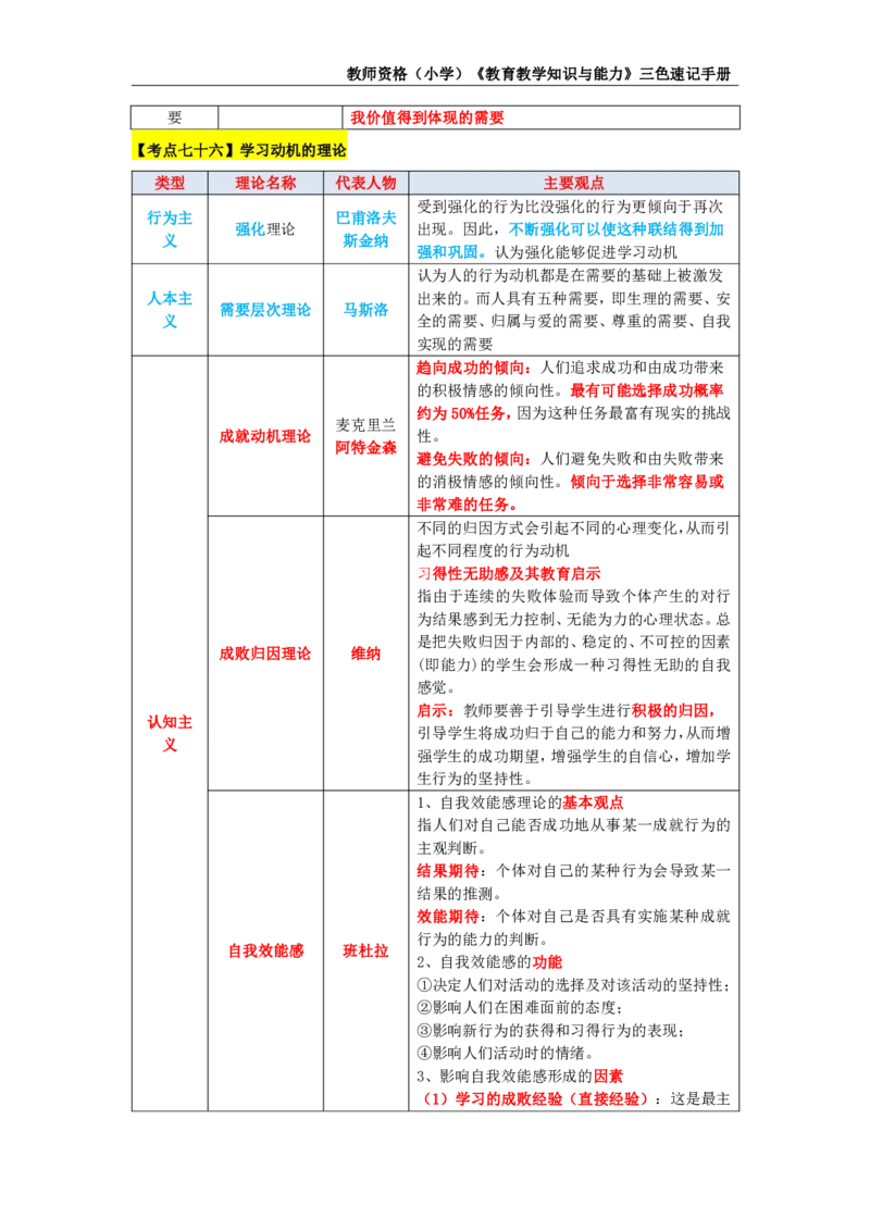 教师资格证《小学教育知识与能力》三色速记手册_教资_32教师资格证三色笔记