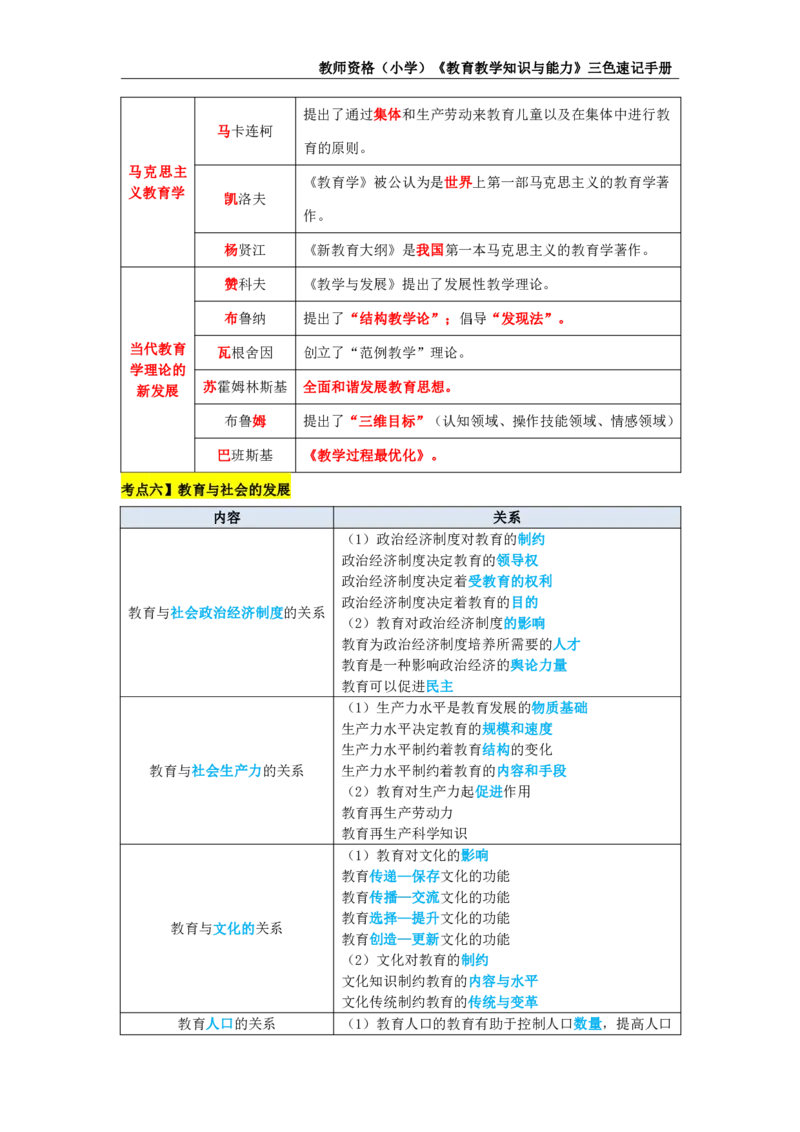 教师资格证《小学教育知识与能力》三色速记手册_教资_32教师资格证三色笔记