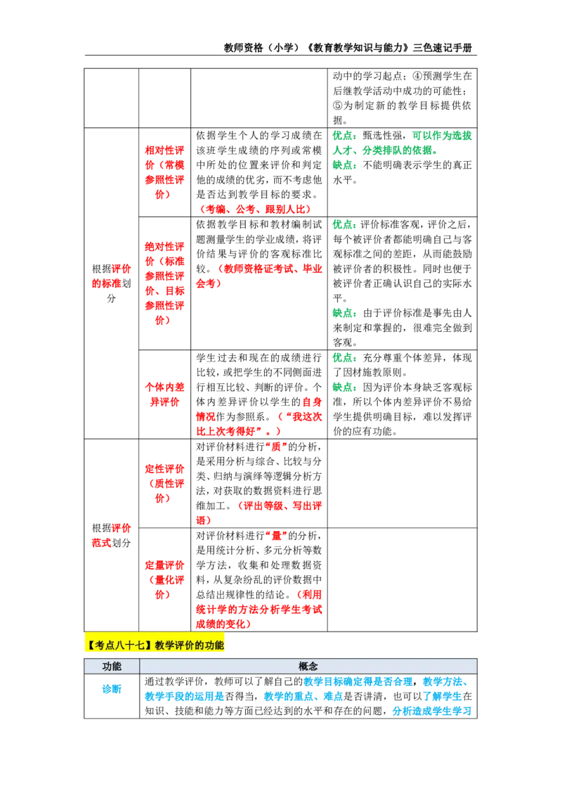 教师资格证《小学教育知识与能力》三色速记手册_教资_32教师资格证三色笔记