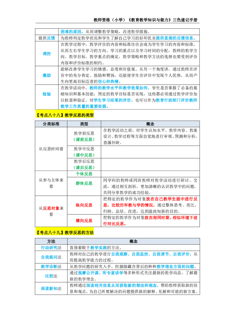 教师资格证《小学教育知识与能力》三色速记手册_教资_32教师资格证三色笔记