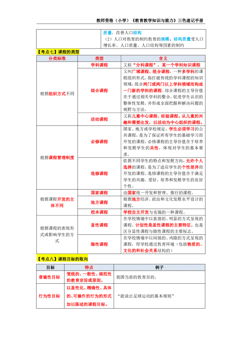 教师资格证《小学教育知识与能力》三色速记手册_教资_32教师资格证三色笔记