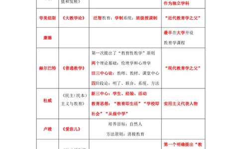 教师资格证《小学教育知识与能力》三色速记手册_教资_32教师资格证三色笔记