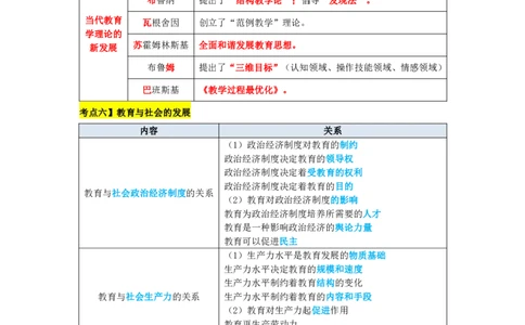 教师资格证《小学教育知识与能力》三色速记手册_教资_32教师资格证三色笔记