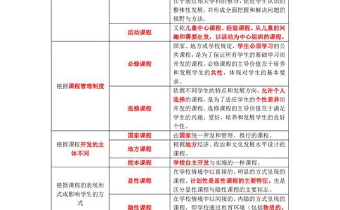教师资格证《小学教育知识与能力》三色速记手册_教资_32教师资格证三色笔记