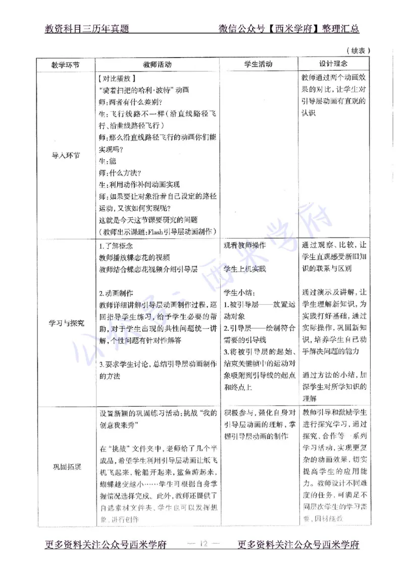 15年下-初中信息技术-真题及答案解析_4-教培资料-26年最新资料-同步更新_初中高中教资_03科三专项（进去保存报考的学科即可）_初中_初中信息技术通关资料包_2.真题历年真题