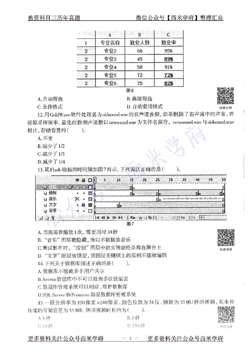 15年下-初中信息技术-真题及答案解析_4-教培资料-26年最新资料-同步更新_初中高中教资_03科三专项（进去保存报考的学科即可）_初中_初中信息技术通关资料包_2.真题历年真题