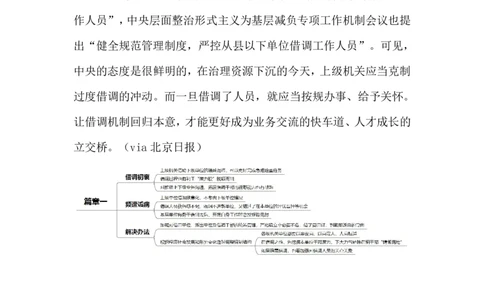 2024.6.30过度借调（标注版）_2026考公资料_（10）粉笔_2025粉笔国考省考980（课＋笔记）_粉笔980（25多省）_1、粉笔时政_2、F晨读时政_2024年_2024年06月