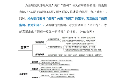 2024.6.30过度借调（标注版）_2026考公资料_（10）粉笔_2025粉笔国考省考980（课＋笔记）_粉笔980（25多省）_1、粉笔时政_2、F晨读时政_2024年_2024年06月