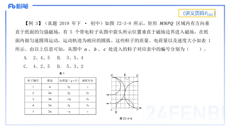 1.23-理论精讲中学电磁学三-丁奉(1)_4-教培资料-26年最新资料-同步更新_科一科二电子资料合集中小幼（笔记真题知识点汇总等）文件多，按需保存_各机构笔记合集（中小幼）推荐