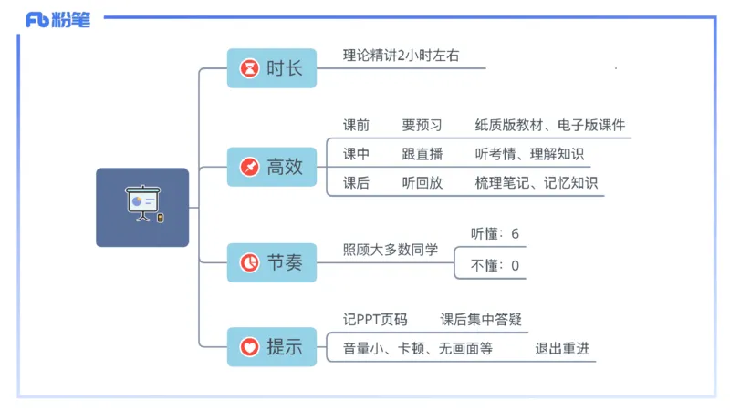 1.15晚-理论精讲-信息和计算机基础1-钮弘俊_4-教培资料-26年最新资料-同步更新_科一科二电子资料合集中小幼（笔记真题知识点汇总等）文件多，按需保存_01西米合集_24上半年系统班