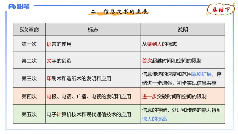 1.15晚-理论精讲-信息和计算机基础1-钮弘俊_4-教培资料-26年最新资料-同步更新_科一科二电子资料合集中小幼（笔记真题知识点汇总等）文件多，按需保存_01西米合集_24上半年系统班