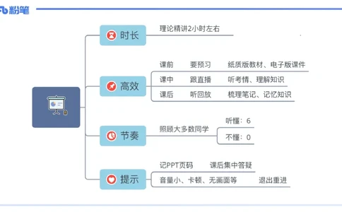 1.15晚-理论精讲-信息和计算机基础1-钮弘俊_4-教培资料-26年最新资料-同步更新_科一科二电子资料合集中小幼（笔记真题知识点汇总等）文件多，按需保存_01西米合集_24上半年系统班