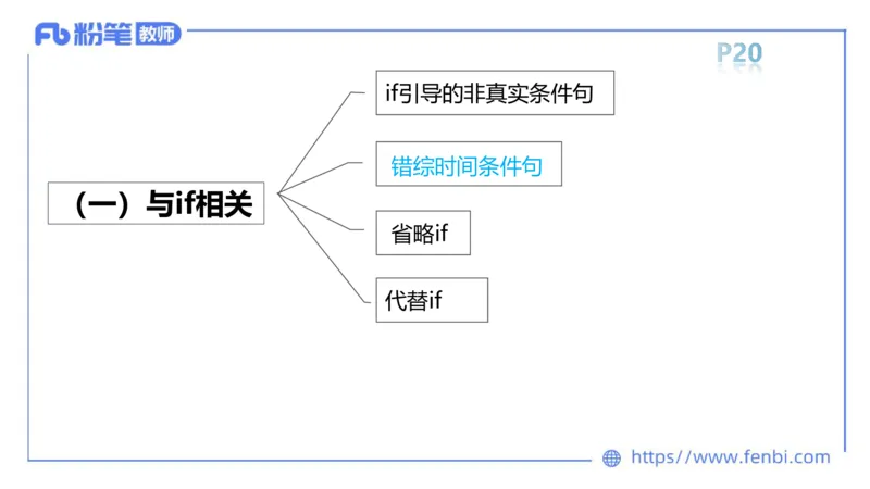 2023.6.10理论精讲-句法4_4-教培资料-26年最新资料-同步更新_科一科二电子资料合集中小幼（笔记真题知识点汇总等）文件多，按需保存_各机构笔记合集（中小幼）推荐_1.理论精讲