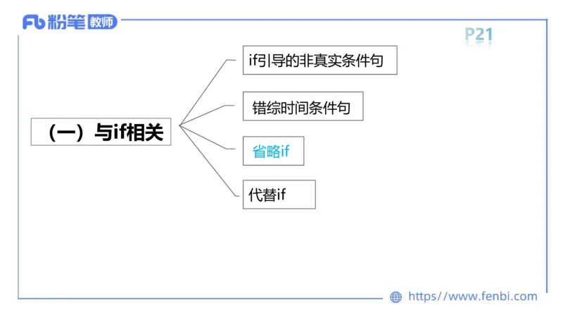 2023.6.10理论精讲-句法4_4-教培资料-26年最新资料-同步更新_科一科二电子资料合集中小幼（笔记真题知识点汇总等）文件多，按需保存_各机构笔记合集（中小幼）推荐_1.理论精讲
