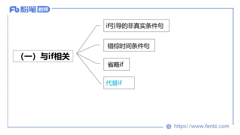 2023.6.10理论精讲-句法4_4-教培资料-26年最新资料-同步更新_科一科二电子资料合集中小幼（笔记真题知识点汇总等）文件多，按需保存_各机构笔记合集（中小幼）推荐_1.理论精讲