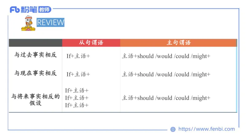 2023.6.10理论精讲-句法4_4-教培资料-26年最新资料-同步更新_科一科二电子资料合集中小幼（笔记真题知识点汇总等）文件多，按需保存_各机构笔记合集（中小幼）推荐_1.理论精讲