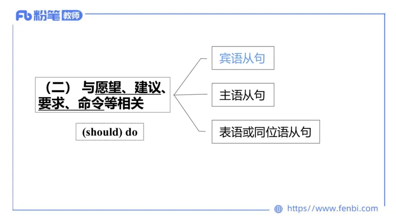 2023.6.10理论精讲-句法4_4-教培资料-26年最新资料-同步更新_科一科二电子资料合集中小幼（笔记真题知识点汇总等）文件多，按需保存_各机构笔记合集（中小幼）推荐_1.理论精讲
