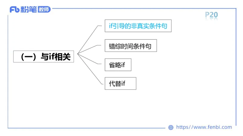 2023.6.10理论精讲-句法4_4-教培资料-26年最新资料-同步更新_科一科二电子资料合集中小幼（笔记真题知识点汇总等）文件多，按需保存_各机构笔记合集（中小幼）推荐_1.理论精讲