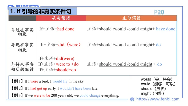 2023.6.10理论精讲-句法4_4-教培资料-26年最新资料-同步更新_科一科二电子资料合集中小幼（笔记真题知识点汇总等）文件多，按需保存_各机构笔记合集（中小幼）推荐_1.理论精讲