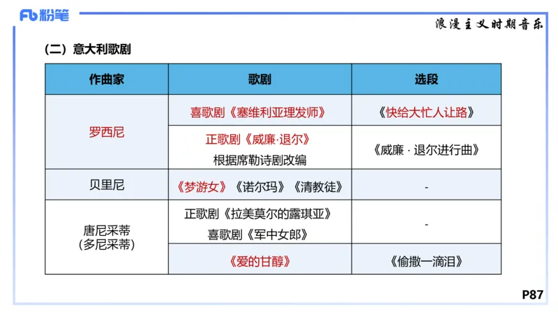 1.24晚-理论精讲-西方音乐史3-王齐悦_4-教培资料-26年最新资料-同步更新_科一科二电子资料合集中小幼（笔记真题知识点汇总等）文件多，按需保存_各机构笔记合集（中小幼）推荐