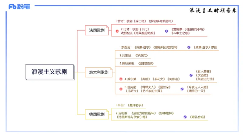 1.24晚-理论精讲-西方音乐史3-王齐悦_4-教培资料-26年最新资料-同步更新_科一科二电子资料合集中小幼（笔记真题知识点汇总等）文件多，按需保存_各机构笔记合集（中小幼）推荐