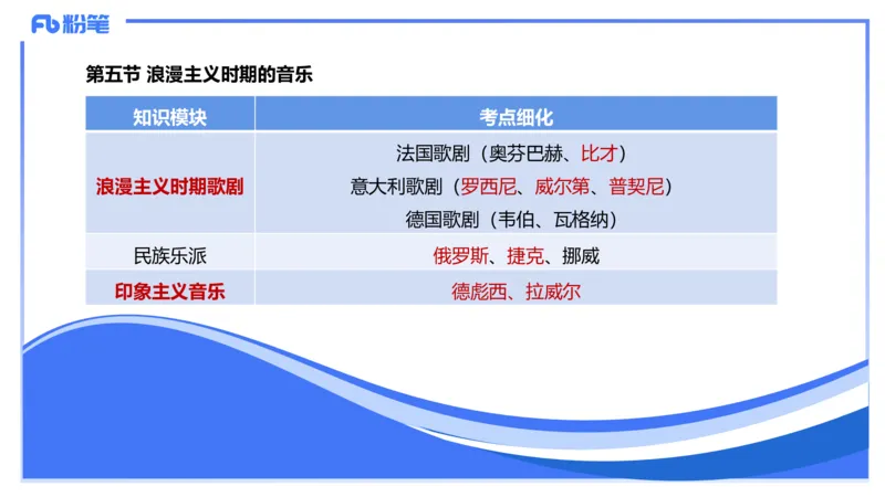 1.24晚-理论精讲-西方音乐史3-王齐悦_4-教培资料-26年最新资料-同步更新_科一科二电子资料合集中小幼（笔记真题知识点汇总等）文件多，按需保存_各机构笔记合集（中小幼）推荐