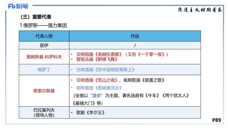 1.24晚-理论精讲-西方音乐史3-王齐悦_4-教培资料-26年最新资料-同步更新_科一科二电子资料合集中小幼（笔记真题知识点汇总等）文件多，按需保存_各机构笔记合集（中小幼）推荐