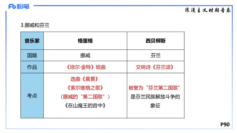 1.24晚-理论精讲-西方音乐史3-王齐悦_4-教培资料-26年最新资料-同步更新_科一科二电子资料合集中小幼（笔记真题知识点汇总等）文件多，按需保存_各机构笔记合集（中小幼）推荐