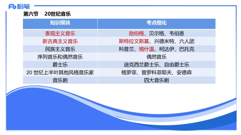 1.24晚-理论精讲-西方音乐史3-王齐悦_4-教培资料-26年最新资料-同步更新_科一科二电子资料合集中小幼（笔记真题知识点汇总等）文件多，按需保存_各机构笔记合集（中小幼）推荐