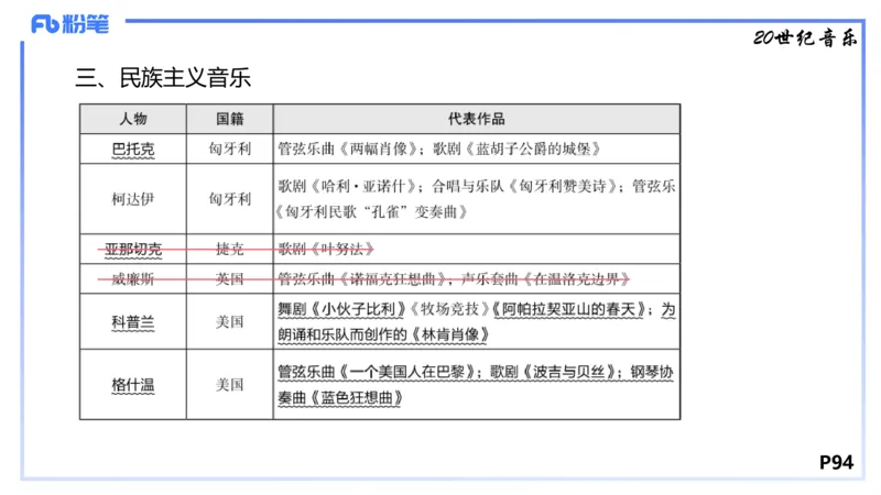 1.24晚-理论精讲-西方音乐史3-王齐悦_4-教培资料-26年最新资料-同步更新_科一科二电子资料合集中小幼（笔记真题知识点汇总等）文件多，按需保存_各机构笔记合集（中小幼）推荐
