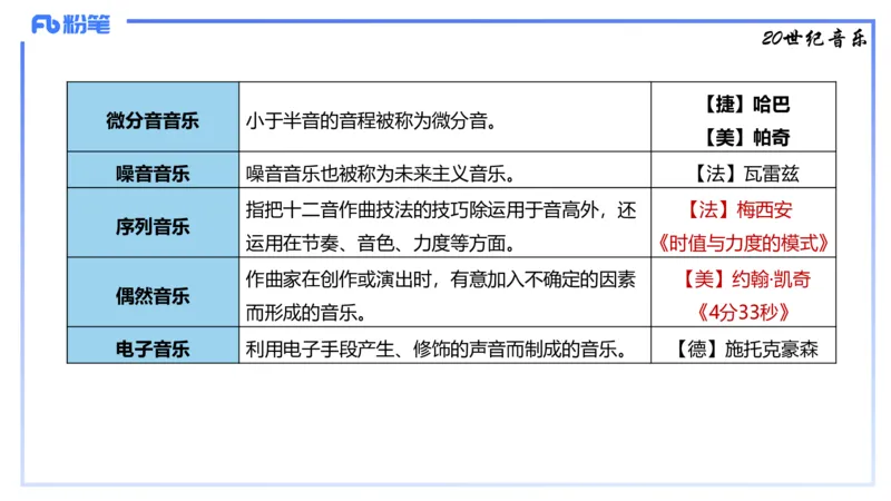 1.24晚-理论精讲-西方音乐史3-王齐悦_4-教培资料-26年最新资料-同步更新_科一科二电子资料合集中小幼（笔记真题知识点汇总等）文件多，按需保存_各机构笔记合集（中小幼）推荐