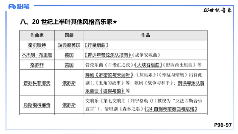 1.24晚-理论精讲-西方音乐史3-王齐悦_4-教培资料-26年最新资料-同步更新_科一科二电子资料合集中小幼（笔记真题知识点汇总等）文件多，按需保存_各机构笔记合集（中小幼）推荐