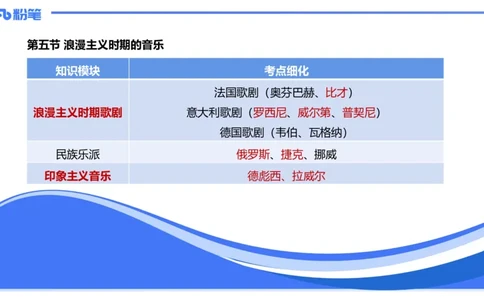 1.24晚-理论精讲-西方音乐史3-王齐悦_4-教培资料-26年最新资料-同步更新_科一科二电子资料合集中小幼（笔记真题知识点汇总等）文件多，按需保存_各机构笔记合集（中小幼）推荐