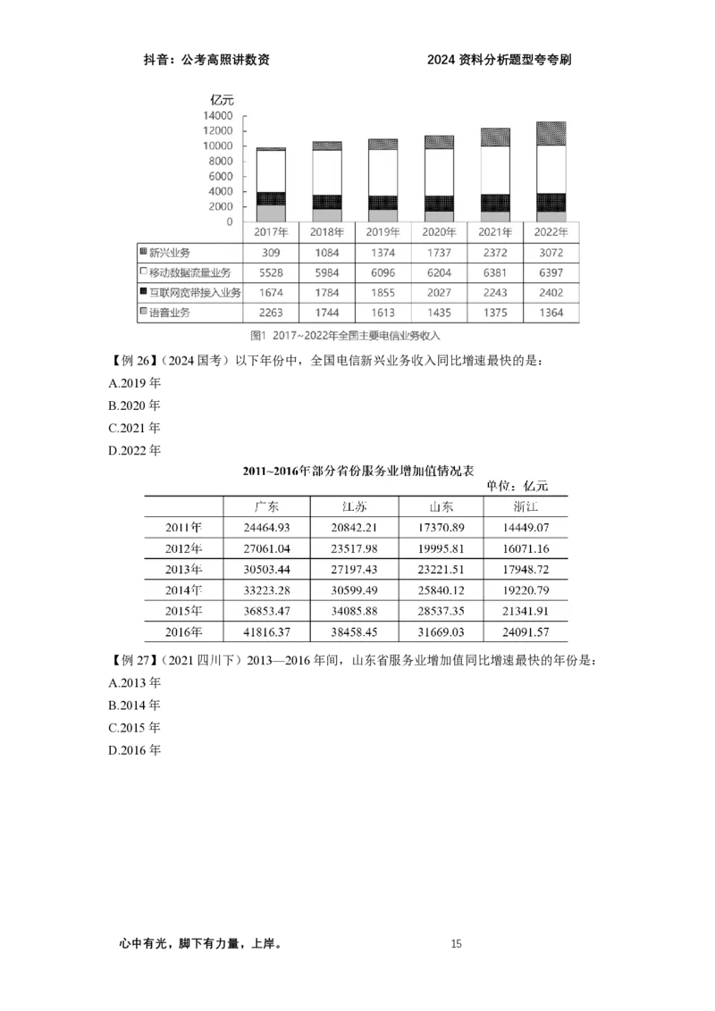 2024资料题型夸夸刷讲义（一）_2026考公资料_超格合集_数资高照合集_刷题讲义合集高照数量资料刷题讲义_高照资料分析夸夸刷