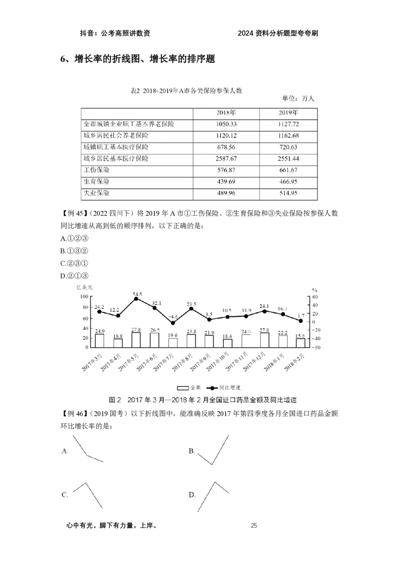 2024资料题型夸夸刷讲义（一）_2026考公资料_超格合集_数资高照合集_刷题讲义合集高照数量资料刷题讲义_高照资料分析夸夸刷