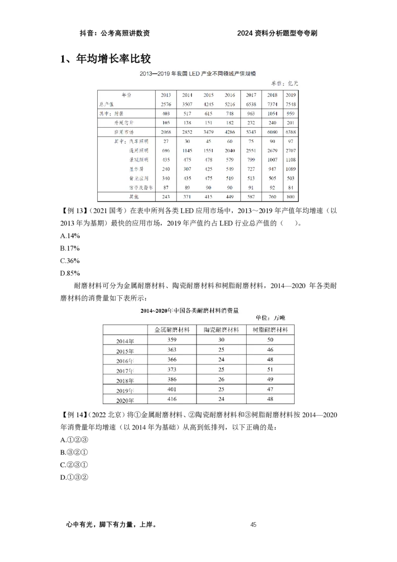 2024资料题型夸夸刷讲义（一）_2026考公资料_超格合集_数资高照合集_刷题讲义合集高照数量资料刷题讲义_高照资料分析夸夸刷