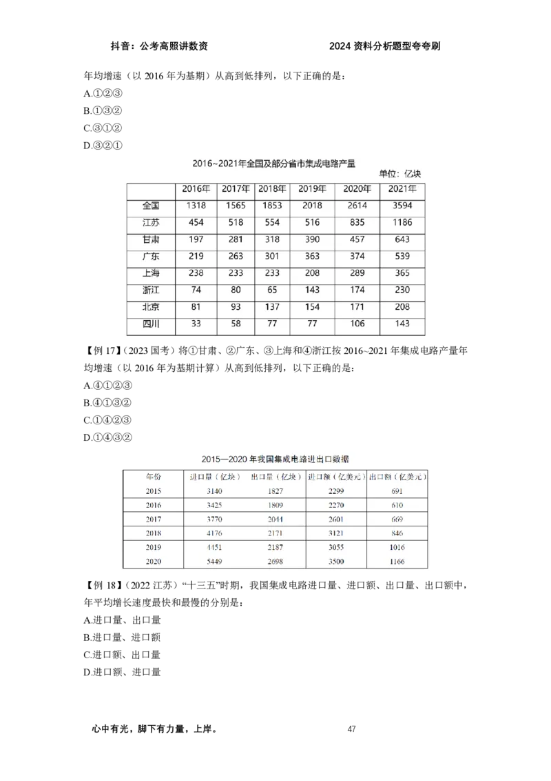 2024资料题型夸夸刷讲义（一）_2026考公资料_超格合集_数资高照合集_刷题讲义合集高照数量资料刷题讲义_高照资料分析夸夸刷