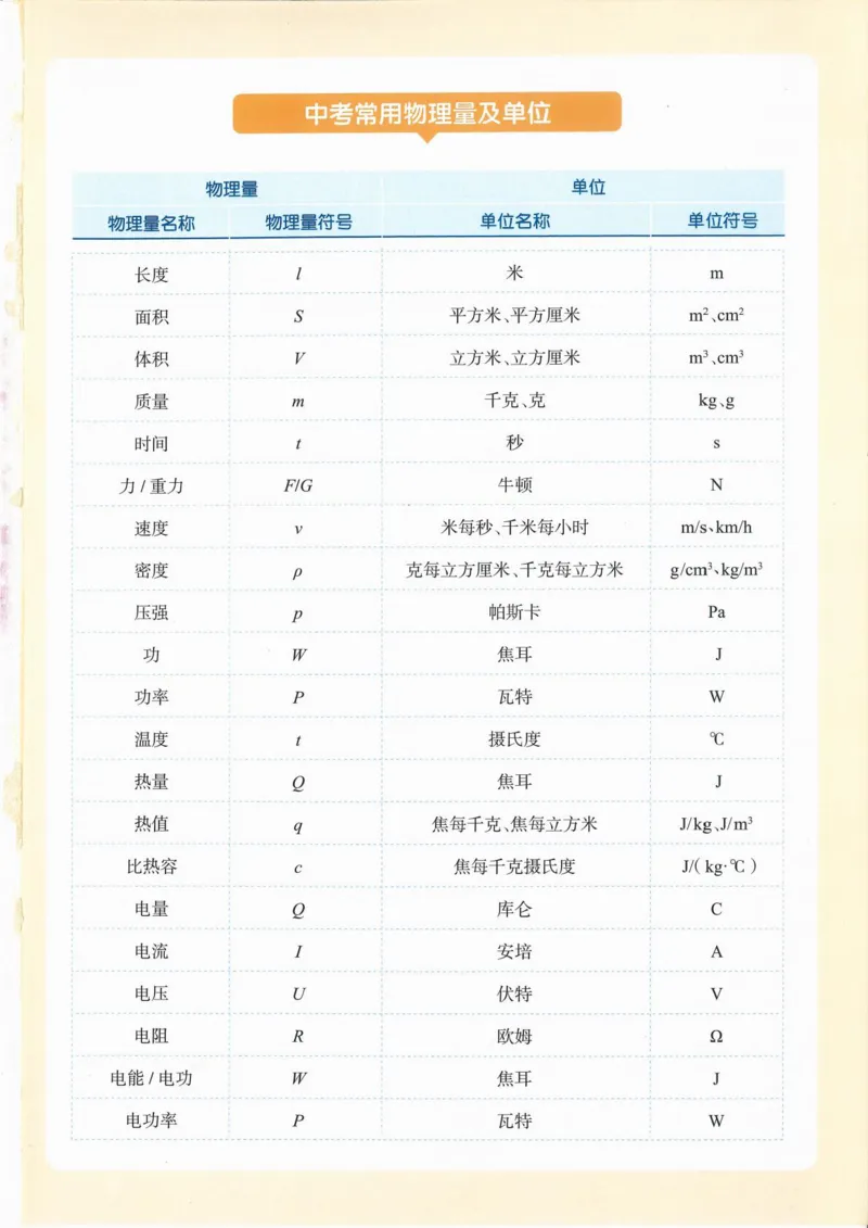 一飞冲天-中考模拟试题汇编-物理_《一飞冲天-中考专项》2026版_一飞冲天-中考模拟试题汇编（2024版）