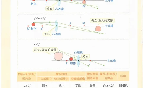 一飞冲天-中考模拟试题汇编-物理_《一飞冲天-中考专项》2026版_一飞冲天-中考模拟试题汇编（2024版）