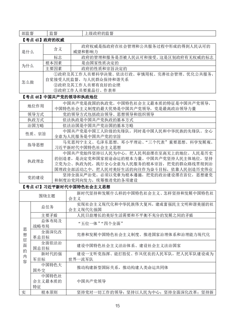 初高中政治高频考点_教资_2026上半年中学教资笔试（更新中）_03教资笔试高频考点清单（科一+科二+科三）_教资笔试科三高频考点