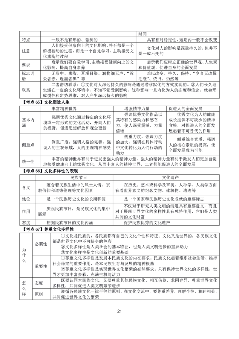 初高中政治高频考点_教资_2026上半年中学教资笔试（更新中）_03教资笔试高频考点清单（科一+科二+科三）_教资笔试科三高频考点