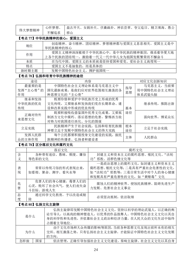 初高中政治高频考点_教资_2026上半年中学教资笔试（更新中）_03教资笔试高频考点清单（科一+科二+科三）_教资笔试科三高频考点